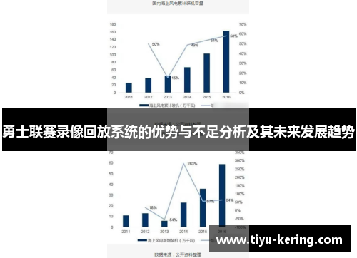 勇士联赛录像回放系统的优势与不足分析及其未来发展趋势