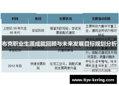 布克职业生涯成就回顾与未来发展目标规划分析