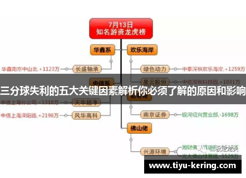 三分球失利的五大关键因素解析你必须了解的原因和影响