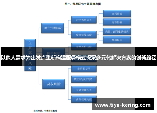 以他人需求为出发点重新构建服务模式探索多元化解决方案的创新路径