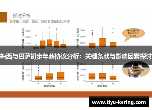 梅西与巴萨初步年薪协议分析：关键条款与影响因素探讨