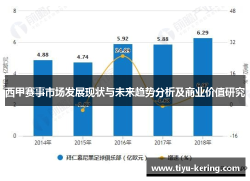 西甲赛事市场发展现状与未来趋势分析及商业价值研究