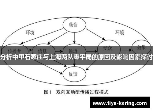 分析中甲石家庄与上海两队零平局的原因及影响因素探讨